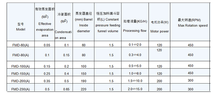 A型分子蒸餾.jpg